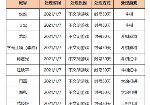2021年1月7日违规封号名单