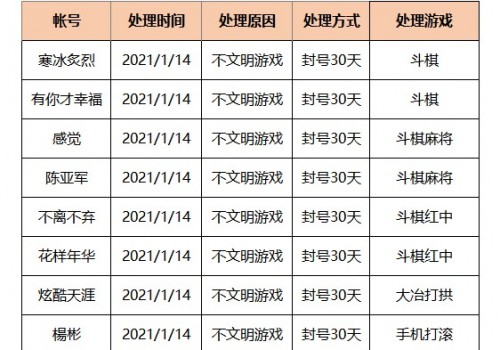 2021年1月14日违规封号名单