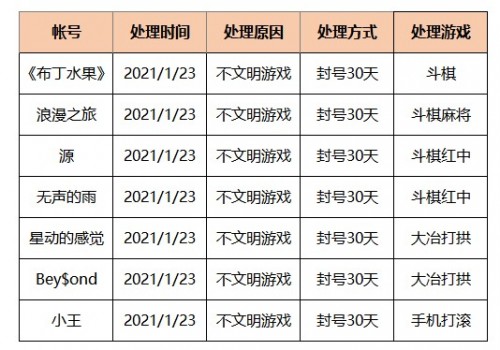 2021年1月23日违规封号名单